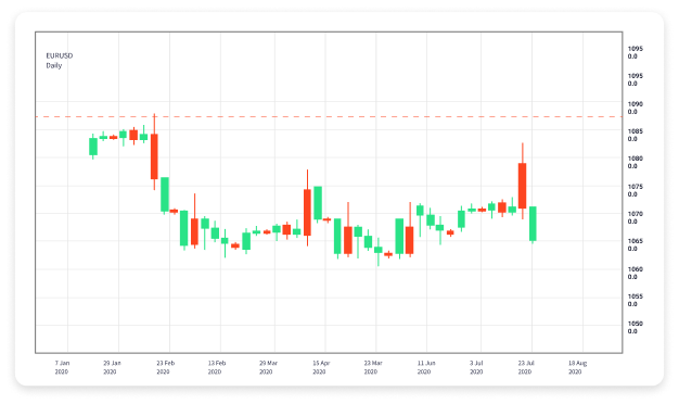 The Ultimate Guide to Forex Currency Trading Brokers 1854135438 The Ultimate Guide to Forex Currency Trading Brokers 1854135438